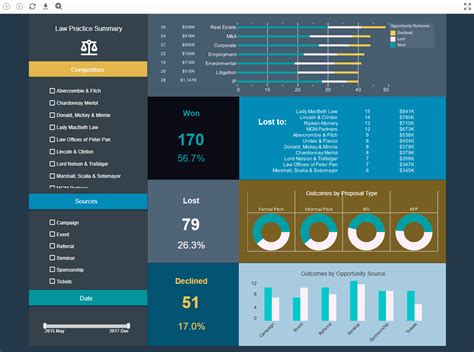 hau intranet|hau dashboard.
